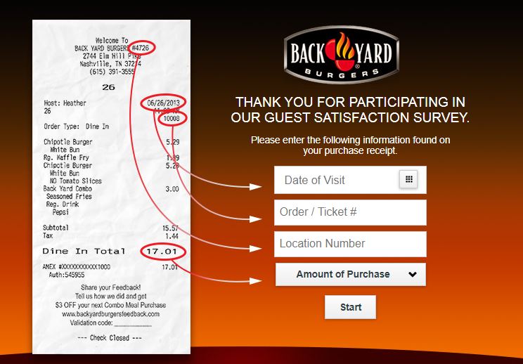 Back Yard Burgers Survey