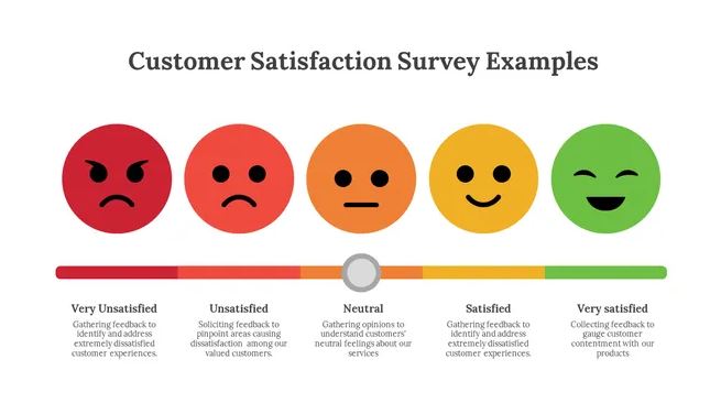 Who Song & Larry's Customer Satisfaction Survey